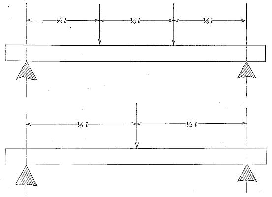 Figure 30