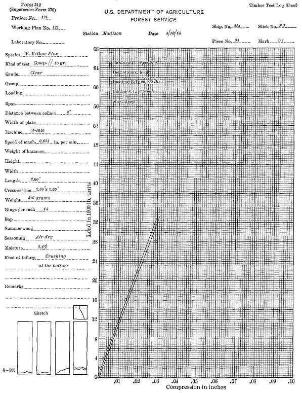 Figure 34