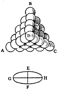 {Pyramid and section of spheroids}