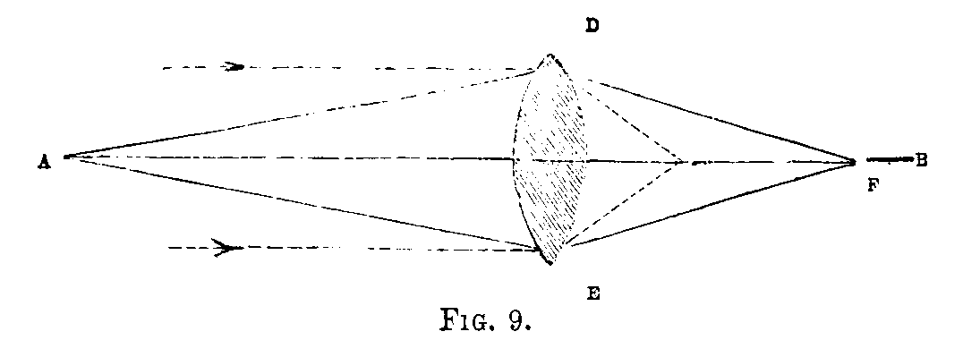 [Illustration: Fig. 9]