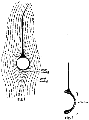 Fig. 1 and Fig. 2