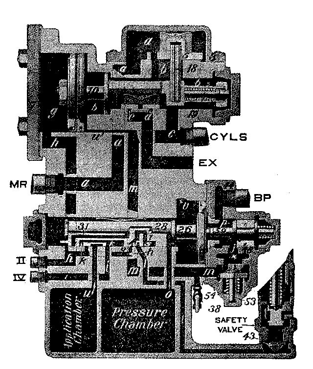 Fig. 11: Emergency Position of No. 6 Distributing Valve with Quick-Action Cap.