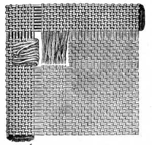 FIG. 92. THE CUTTING AND LOOSENING OF THE THREADS AT THE CORNERS.