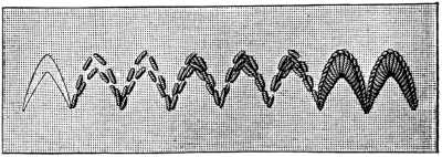 FIG. 183. SMALL, POINTED, BUTTON-HOLED SCALLOPS.