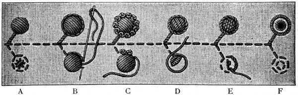 FIG. 190. SIX WAYS OF MAKING DOTS.