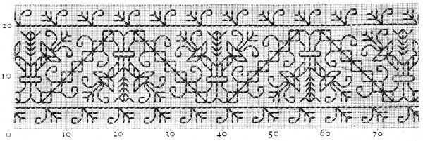 FIG. 324. BORDER IN STROKE STITCH.