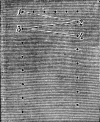 FIG. 785. PATTERN FOR NET PASSINGS.