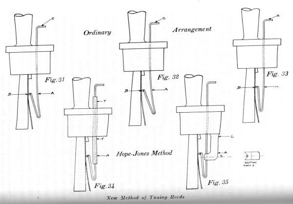 Figs. 31-35.  New Method of Tuning Reeds