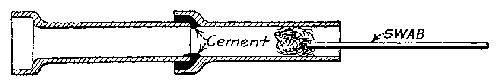 Fig. 39.--Showing use of the swab.