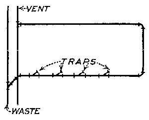 Fig. 56.--Loop vent.