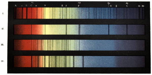 PLATE XIII.  SPECTRA OF THE SUN AND STARS.