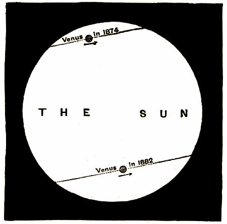 Fig. 46.—The Path of Venus across the Sun in the Transits of 1874 and 1882.