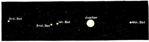 Fig. 61.—Jupiter and his Four Satellites as seen in a Telescope of Low Power.