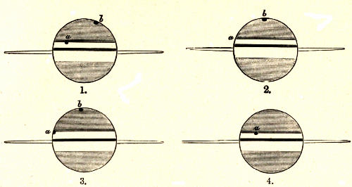 Fig. 68.—Transit of Titan and its Shadow, by F. Terby Louvain, 12th April, 1892.