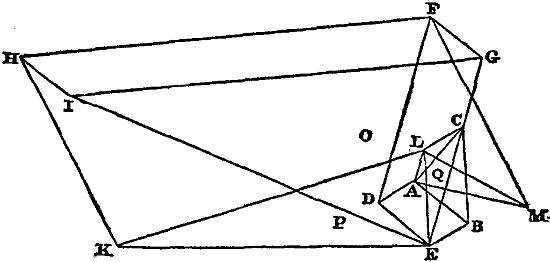 Diagram of Stress.