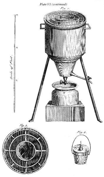 Plate VI (continued)