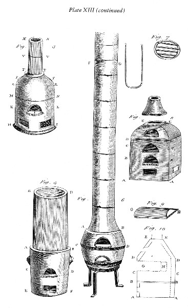 Plate XIII (continued)