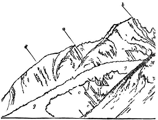 Fig. 57.