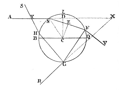 Fig. 14.