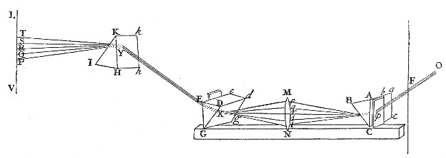 Fig. 16.