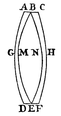 Fig. 28.