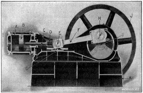 Longitudinal Section through the Ames High-speed Engine