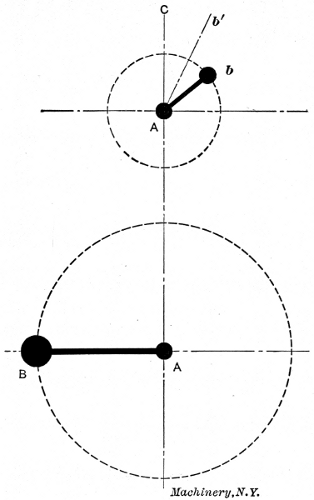 Relations of Crank and Eccentric