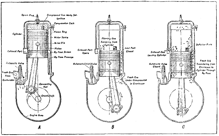 Fig. 8