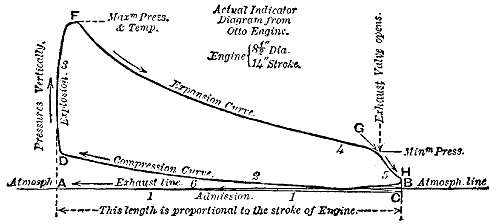 Fig. 13