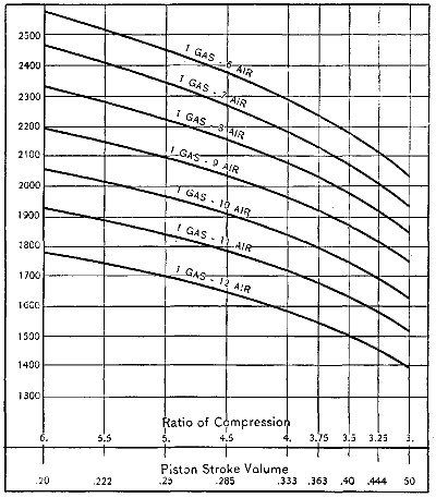 Fig. 15