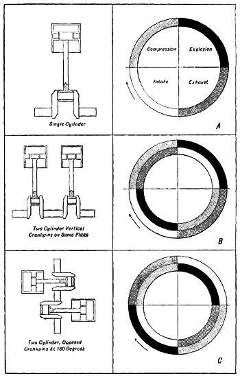 Fig. 22