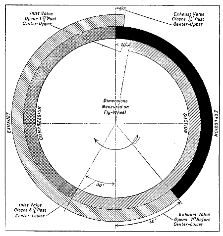 Fig. 27