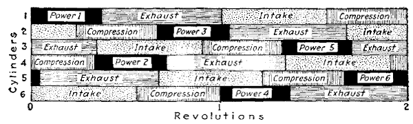 Fig. 28