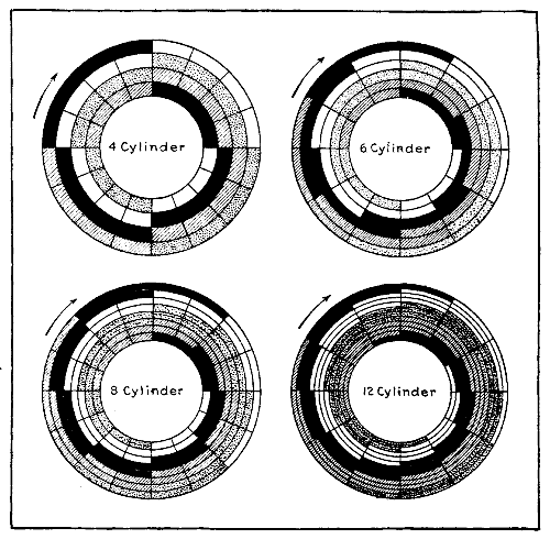 Fig. 31