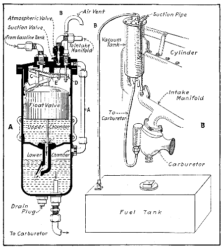 Fig. 42