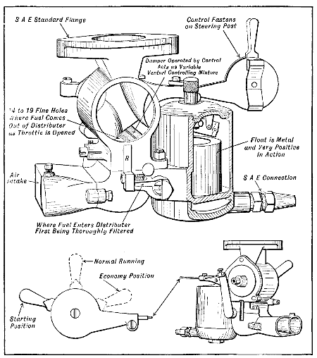 Fig. 49