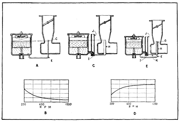 Fig. 52