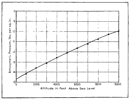 Fig. 56