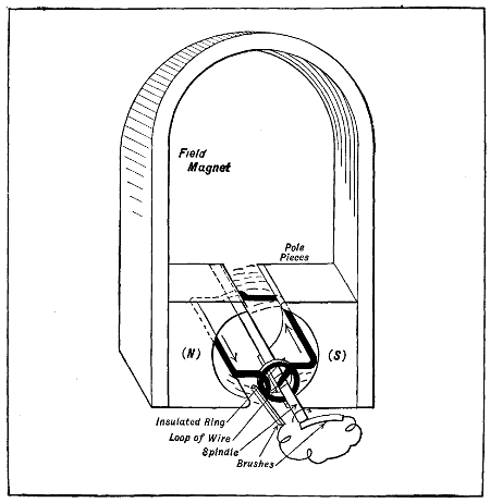 Fig. 58