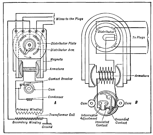 Fig. 60