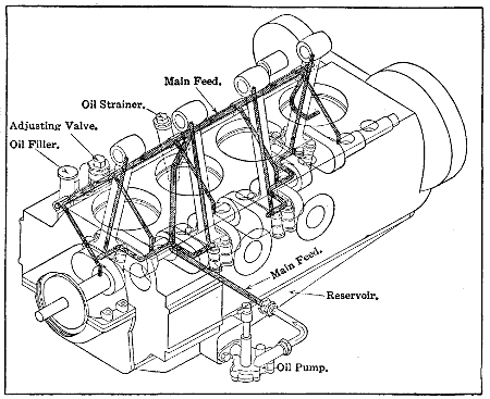 Fig. 79