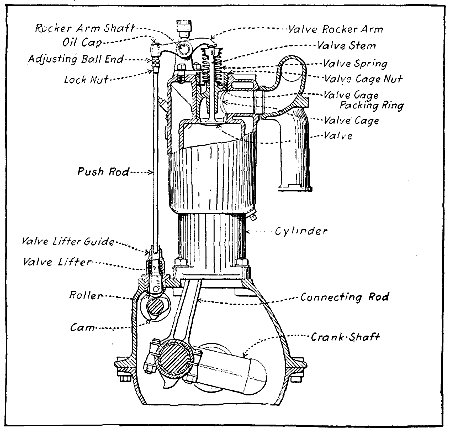 Fig. 93