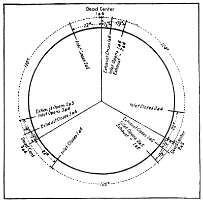 Fig. 109