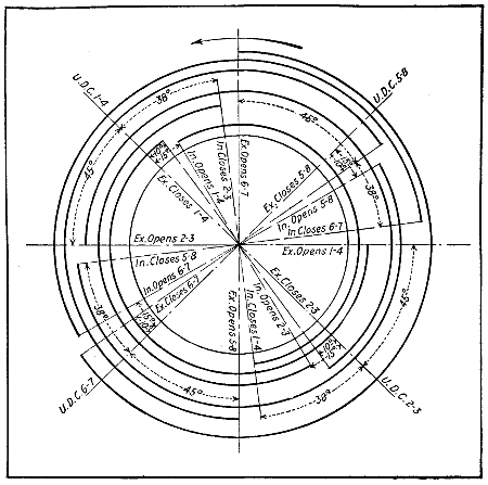 Fig. 110