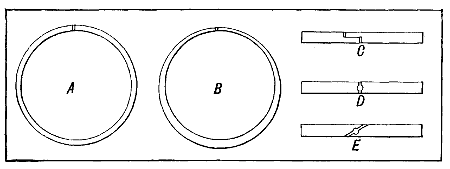 Fig. 123