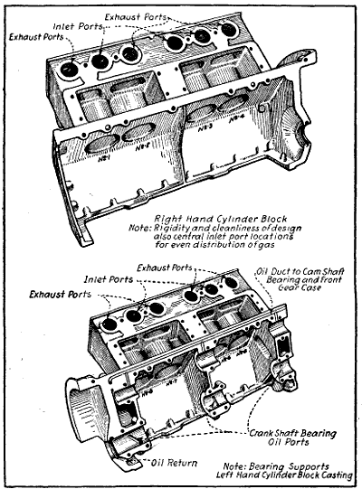 Fig. 142