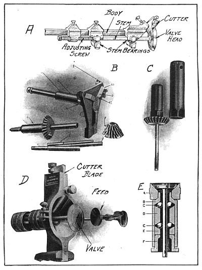 Fig. 183