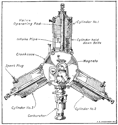 Fig. 193