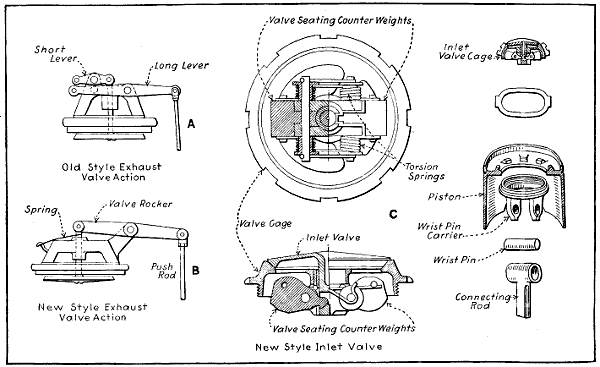 Fig. 202