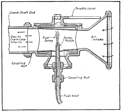 Fig. 206